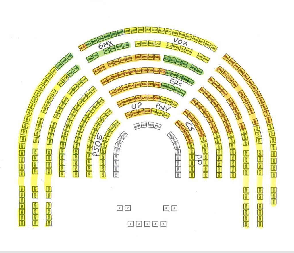 Los diputaos de Vox, al gallineru del Congresu.