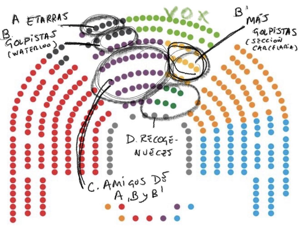 Los diputaos de Vox vense arrodiáu de "etarres, golpistes y más golpistes" nel Congresu.